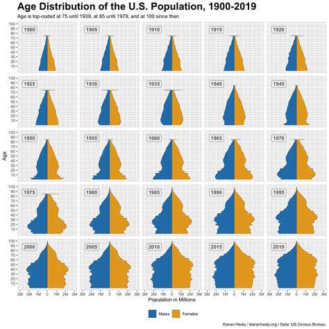 Population Counts .